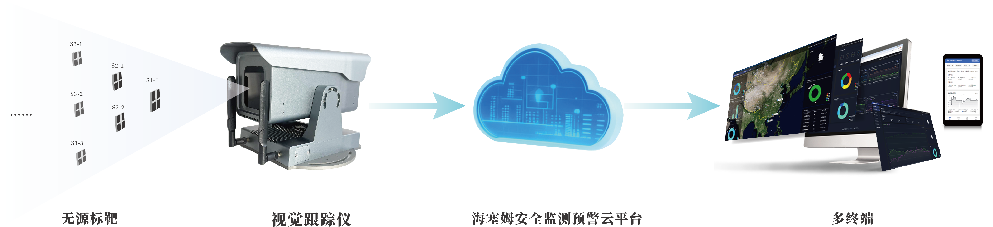 在线视觉跟踪仪(图1) 资源 3@4x.png