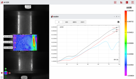 气凝胶泡沫压缩全场应变测量(图1) image.png