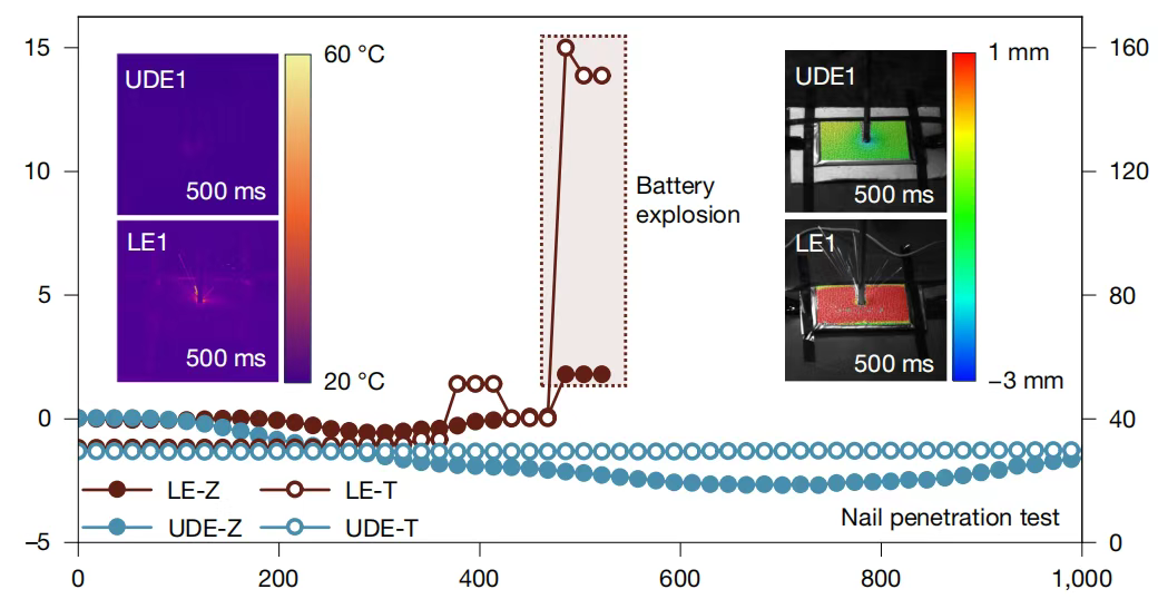 锂电池针刺试验(图2) 企业微信截图_17604318428458.png
