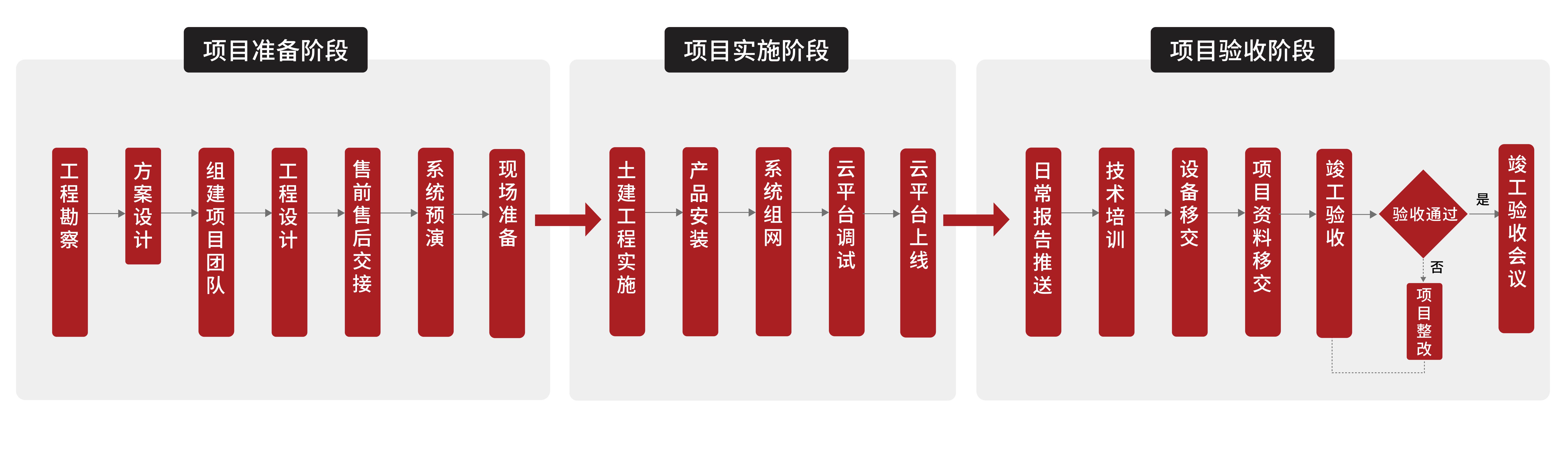 运维流程-01.jpg