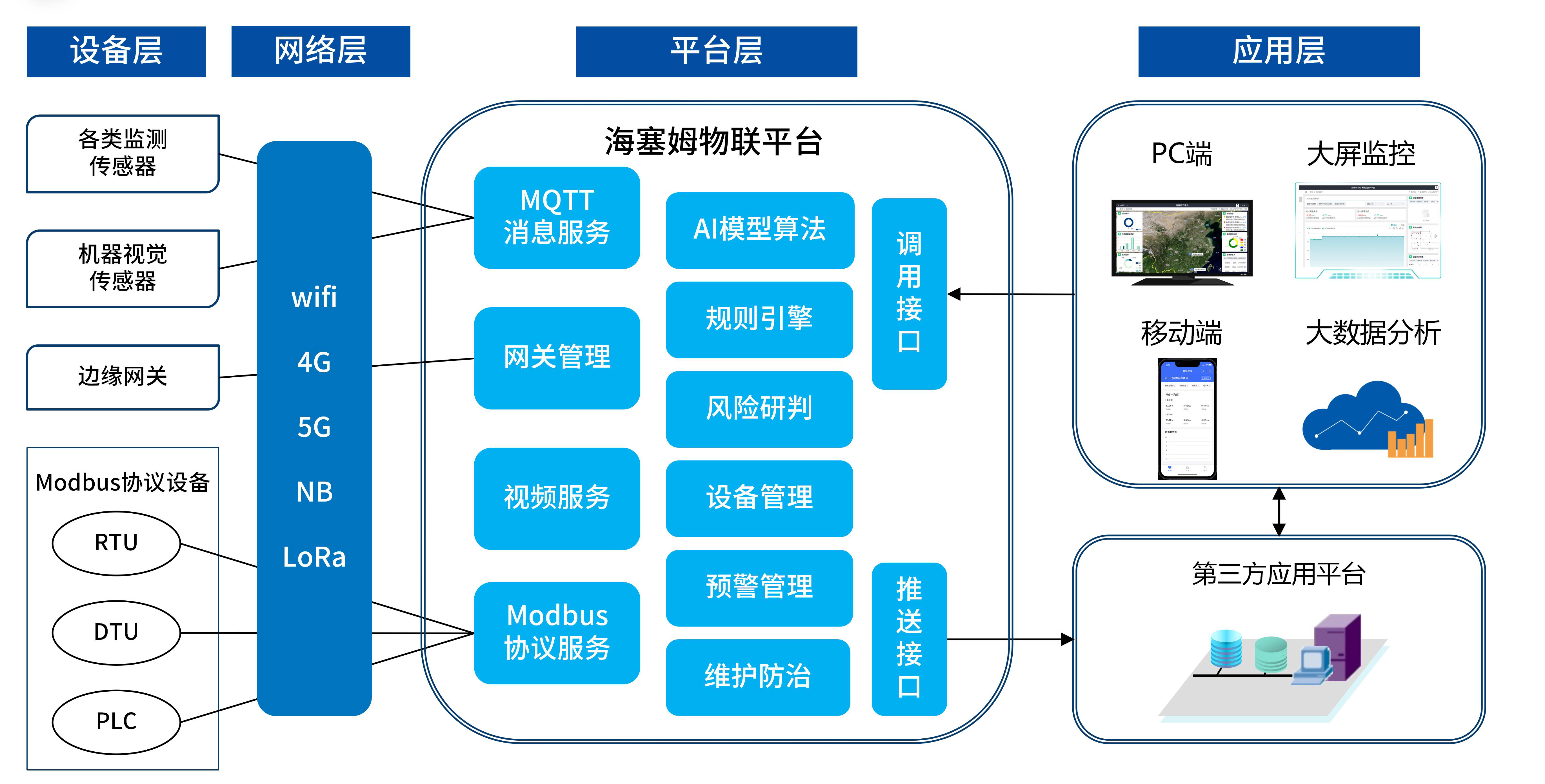 系统架构图_01(1).jpg