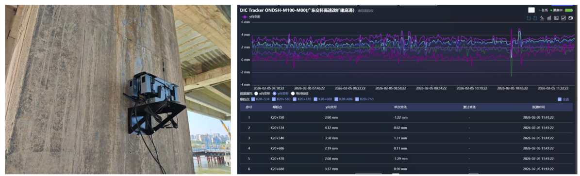 高速改扩建桥梁动挠度监测项目(图1) 企业微信截图_17774281394629.png