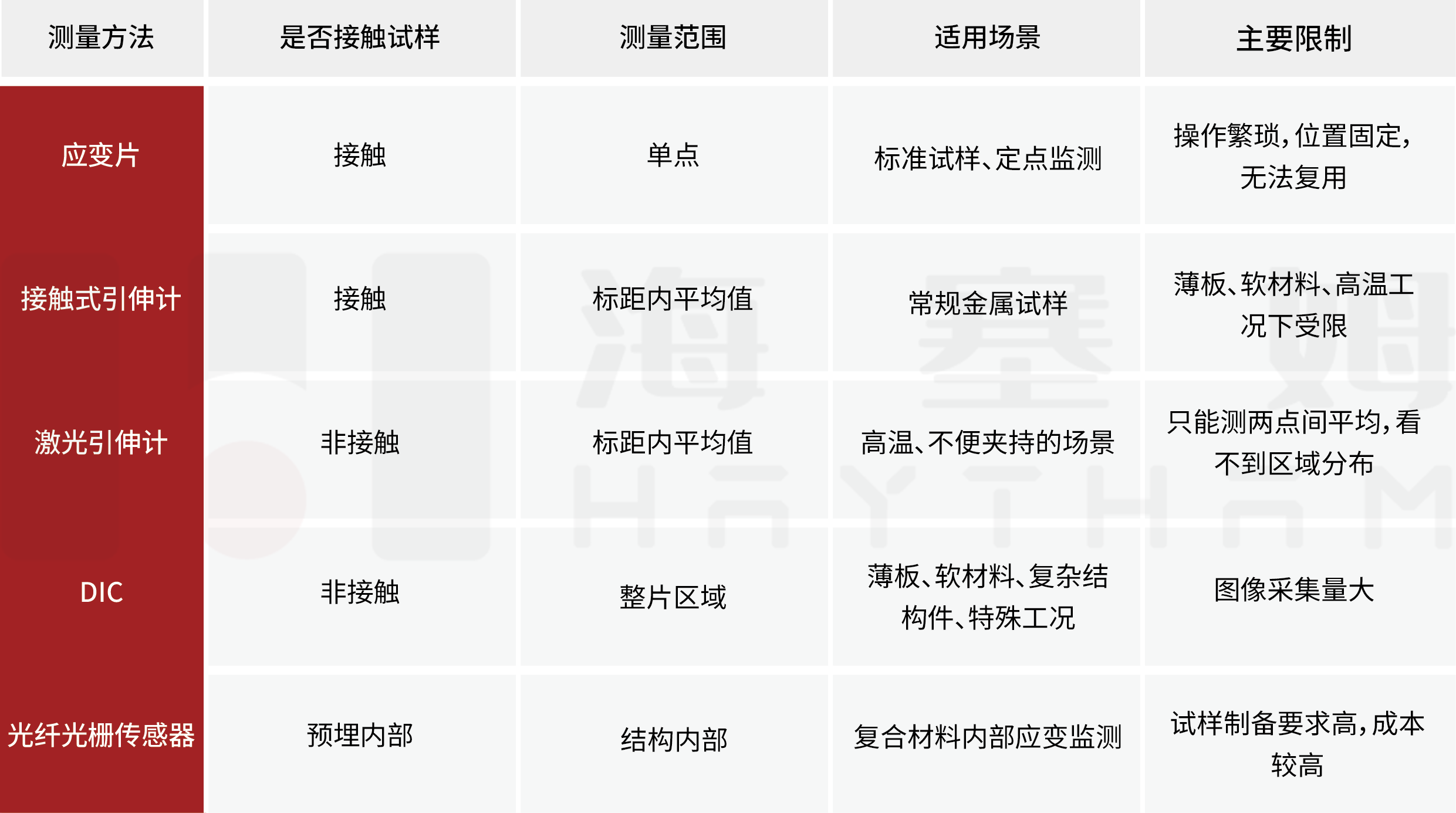 疲劳试验中的DIC应用:海塞姆疲劳降频模块如何破解长周期采集难题(图2) 资源 1.png