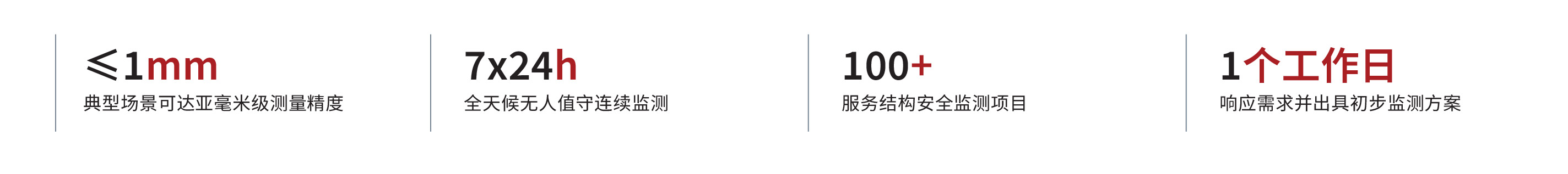 桥梁安全监测系统(图2) 桥梁安全监测页面-02.jpg