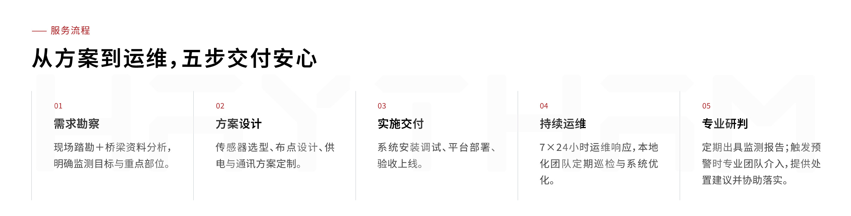 桥梁安全监测系统(图8) 桥梁安全监测页面-08.jpg