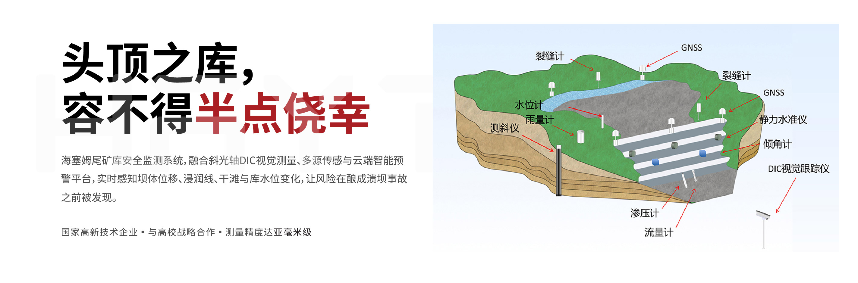 尾矿库安全监测系统(图1) 尾矿库监测_画板 1.jpg
