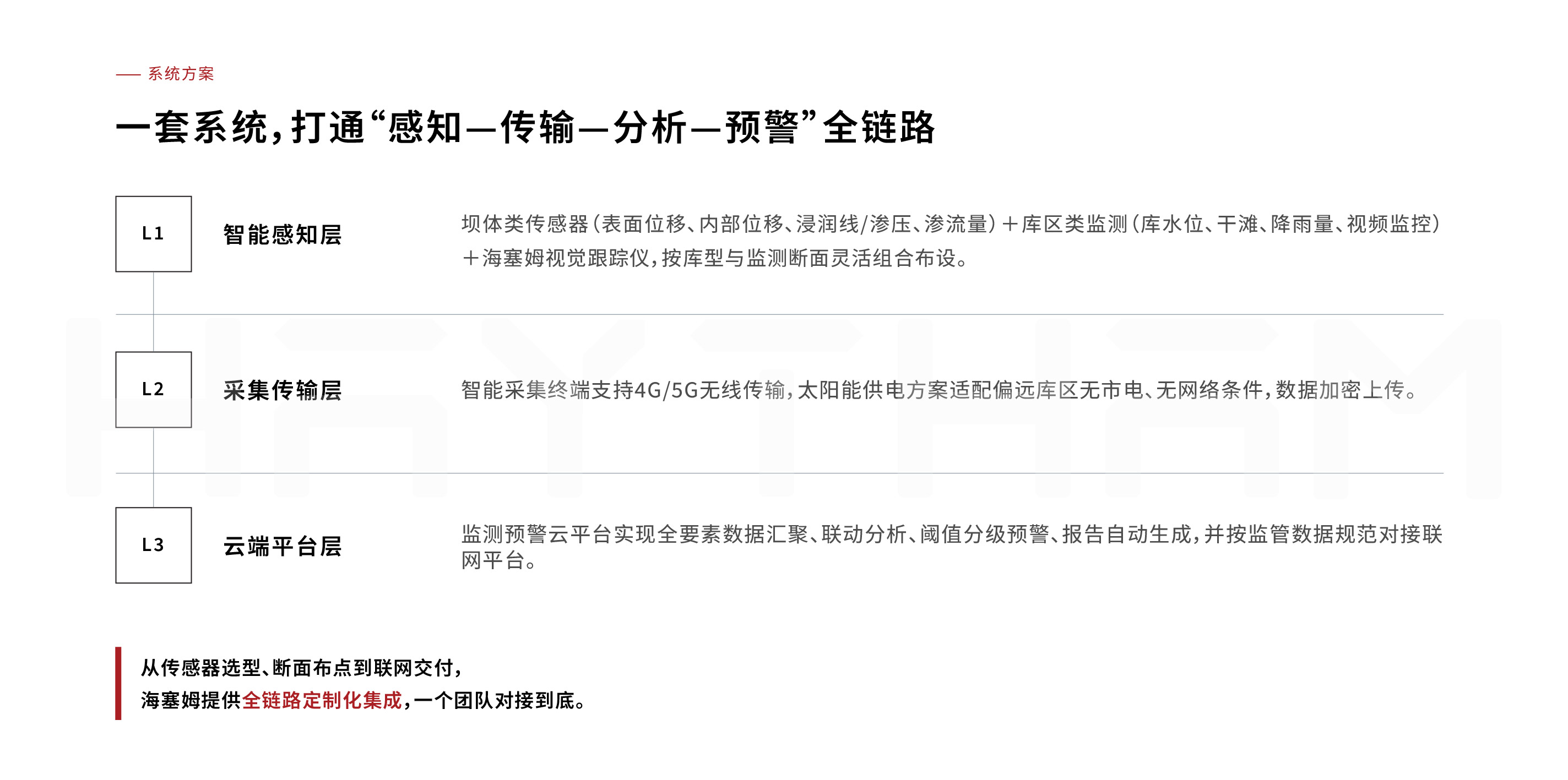 尾矿库安全监测系统(图4) 尾矿库监测-04.jpg
