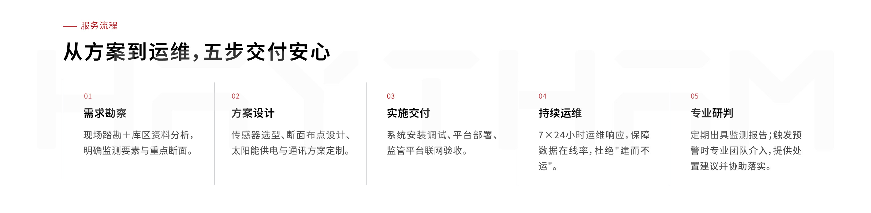 尾矿库安全监测系统(图8) 尾矿库监测-08.jpg