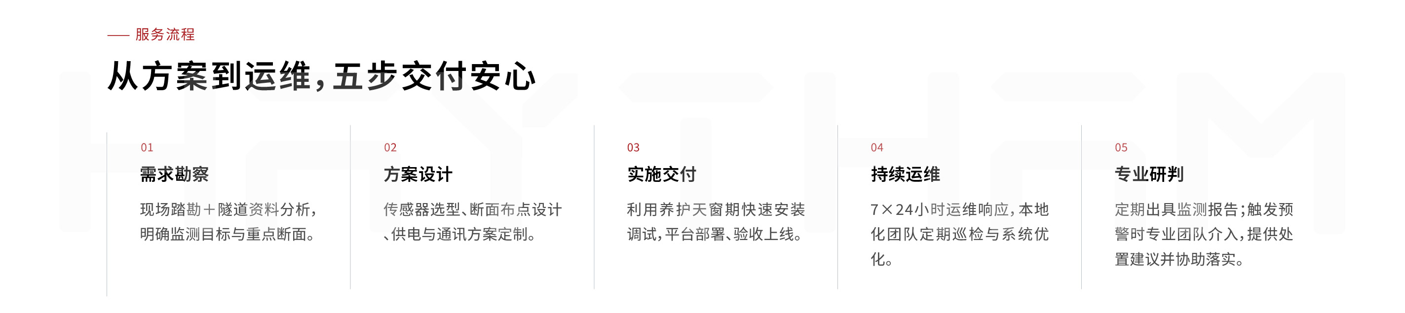 隧道监测页面-08.jpg