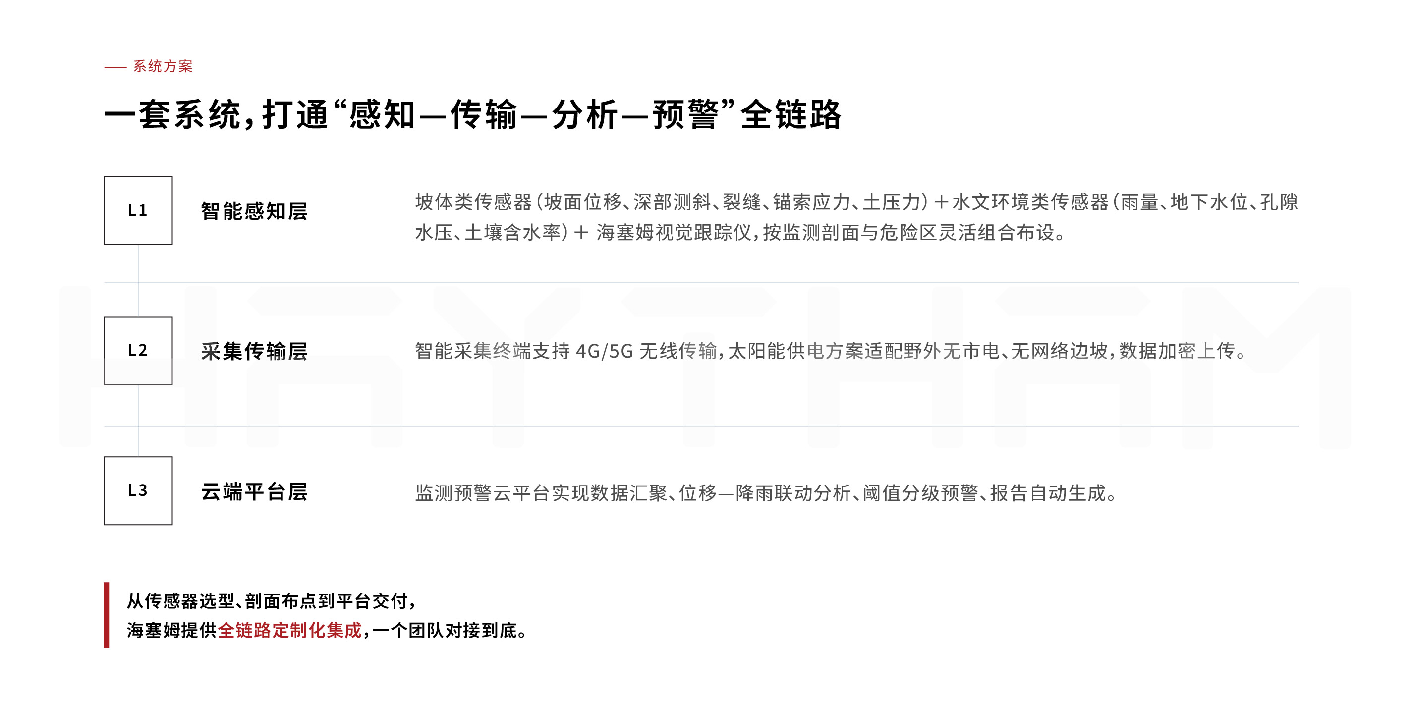 边坡监测页面-04.jpg