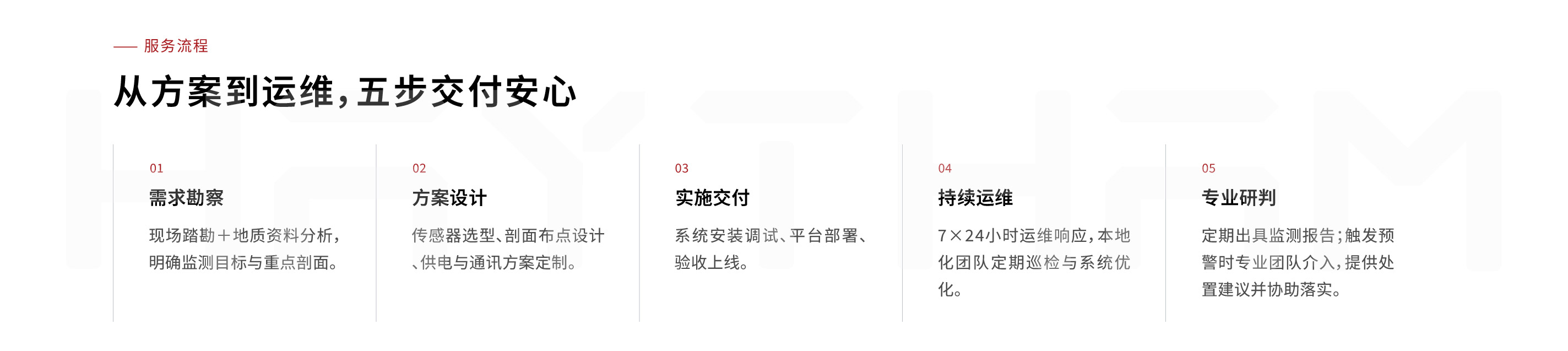 边坡监测页面-08.jpg