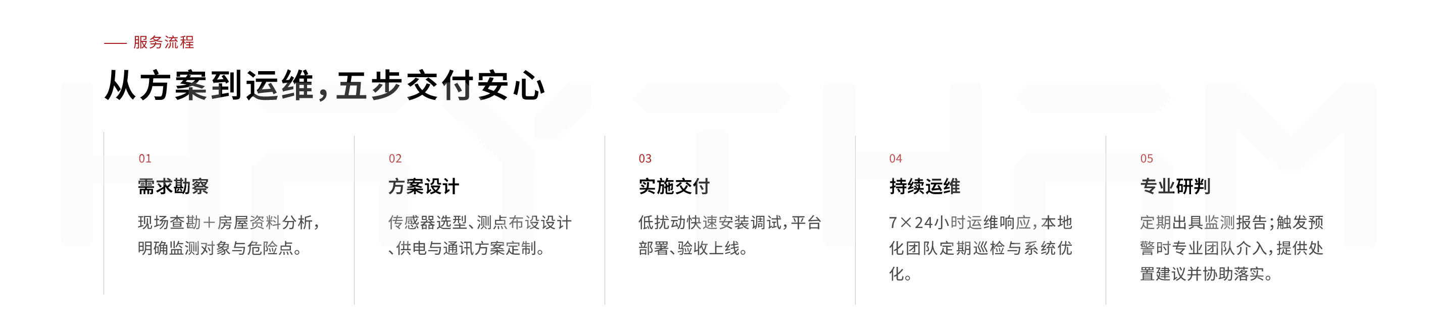房屋监测页面-08.jpg