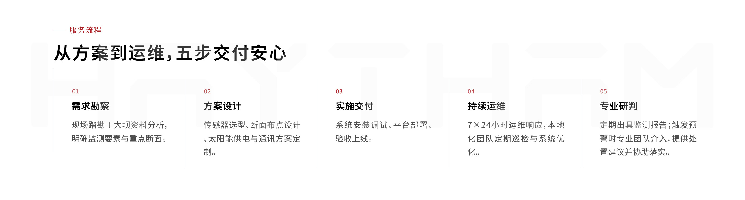 大坝监测页面-08.jpg