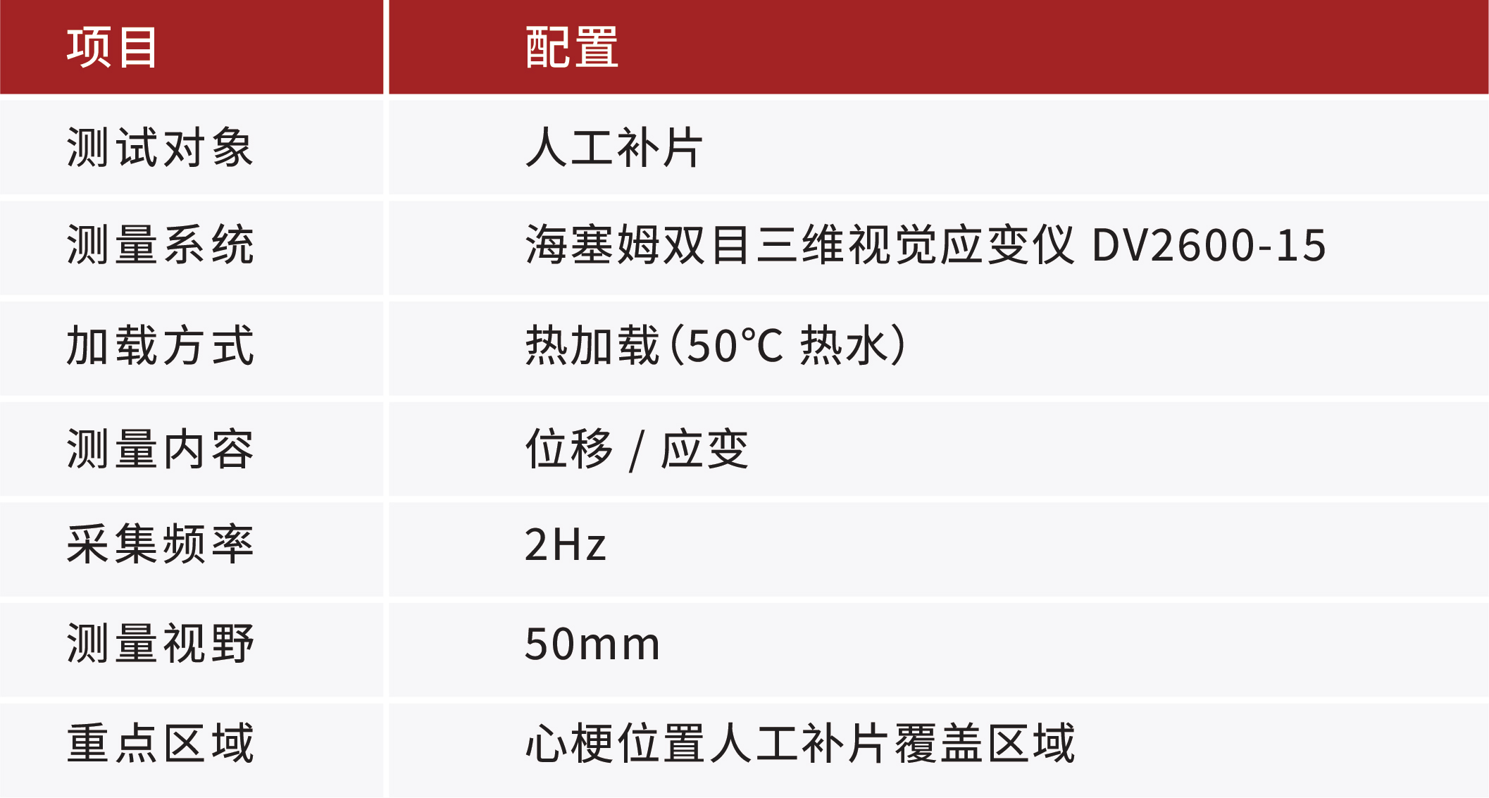 海塞姆DIC助力心脏外科完成人工补片变形测量(图2) 配置-03.jpg