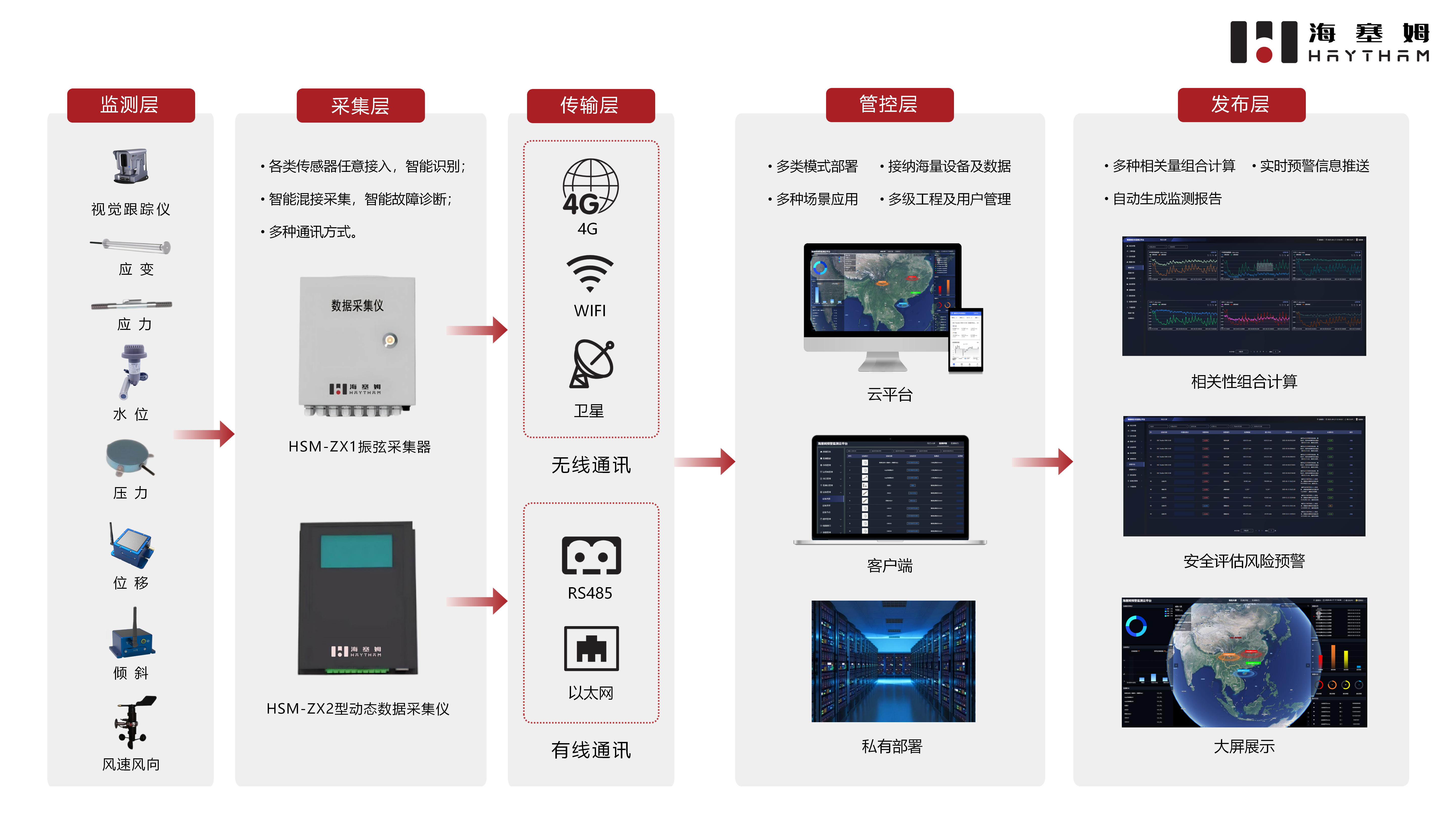 安全监测架构-4.17_01.png